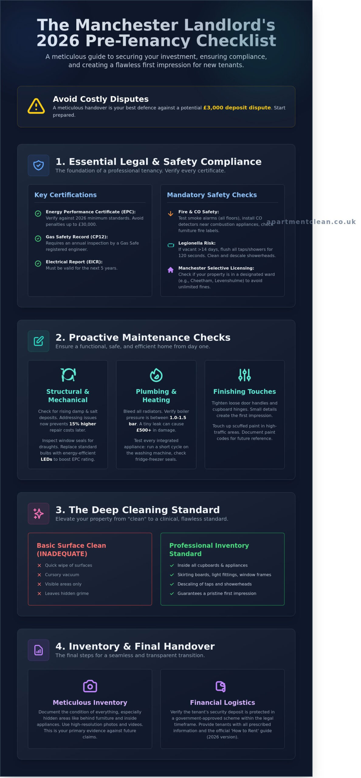 Preparing a Property for New Tenants: The Ultimate Manchester Landlord Checklist (2026)