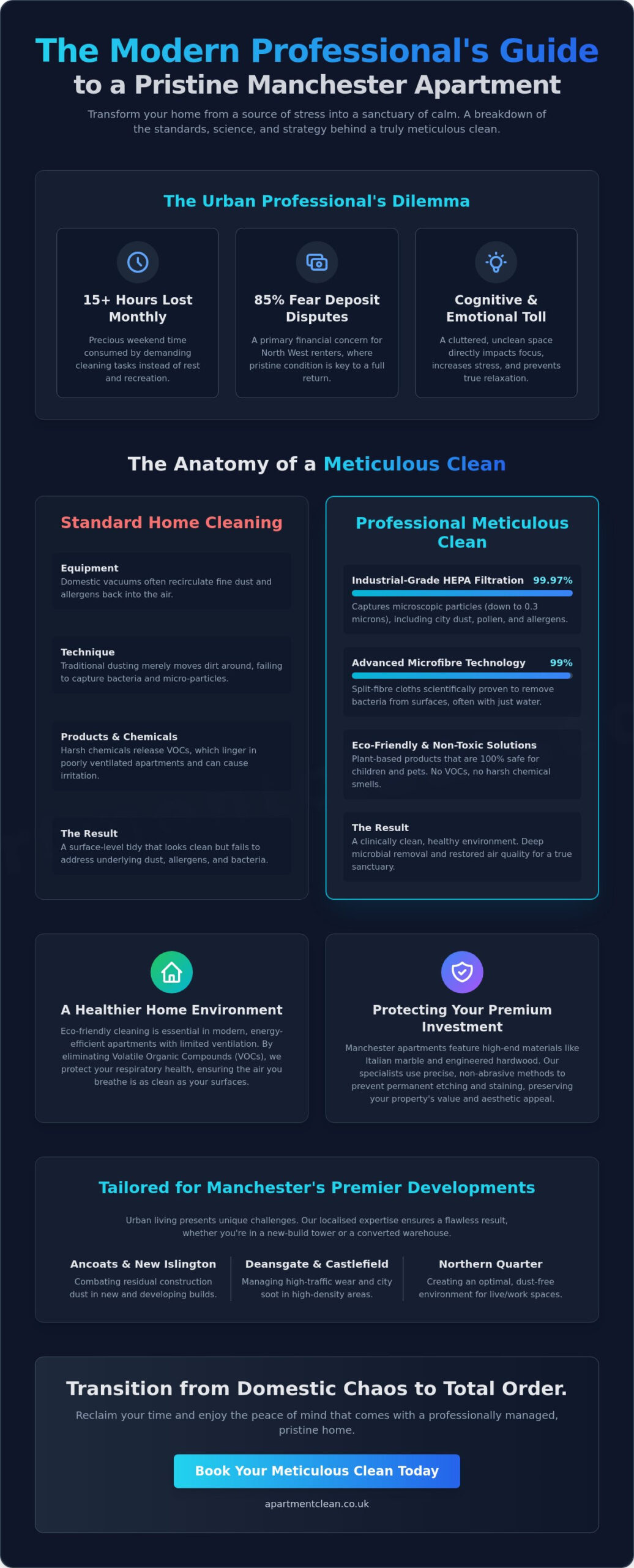 Professional Apartment Cleaning in Manchester: Your 2026 Guide to a Pristine Home