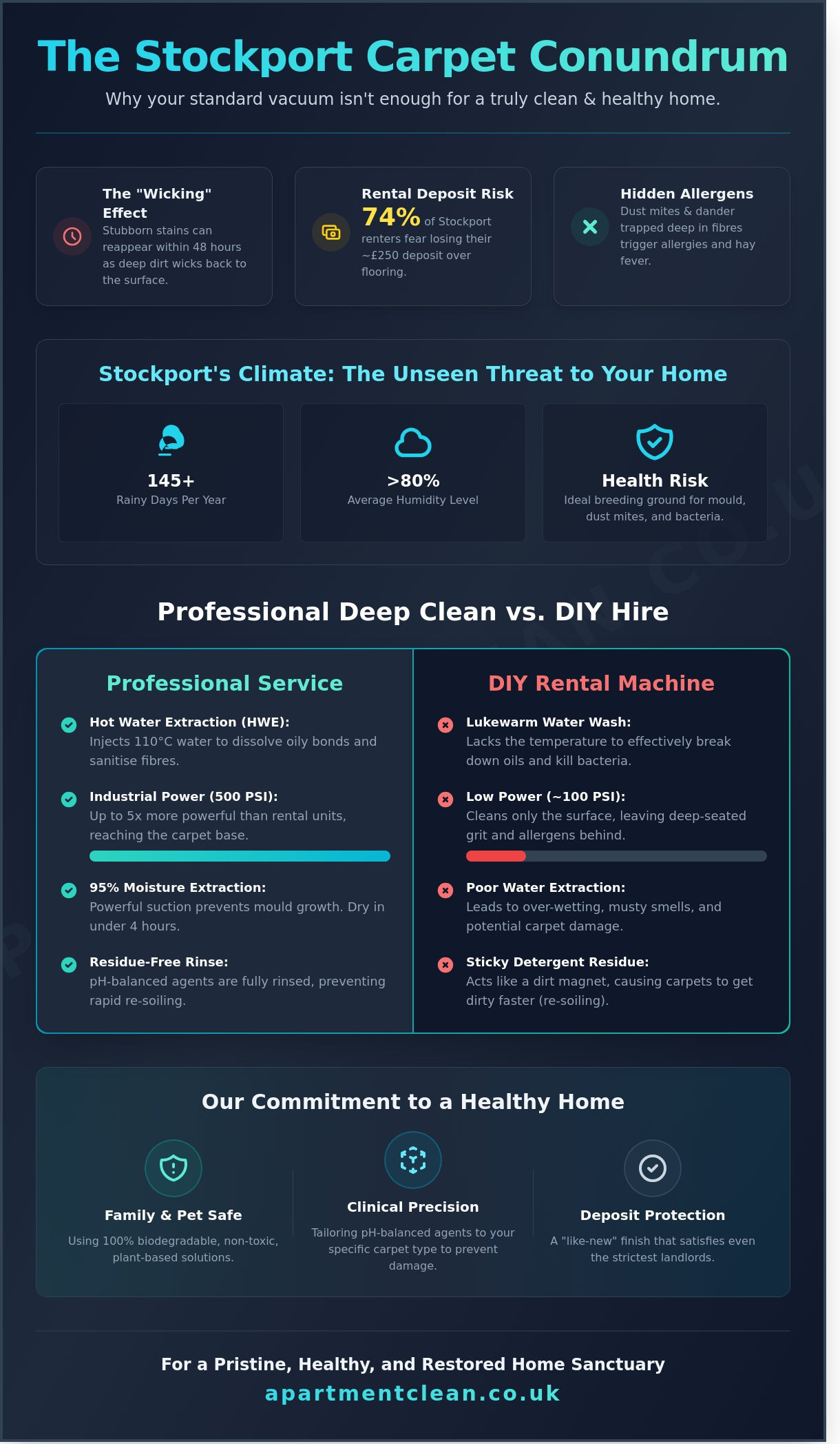 Professional Carpet Cleaning Stockport: The 2026 Essential Guide for Homes & Apartments