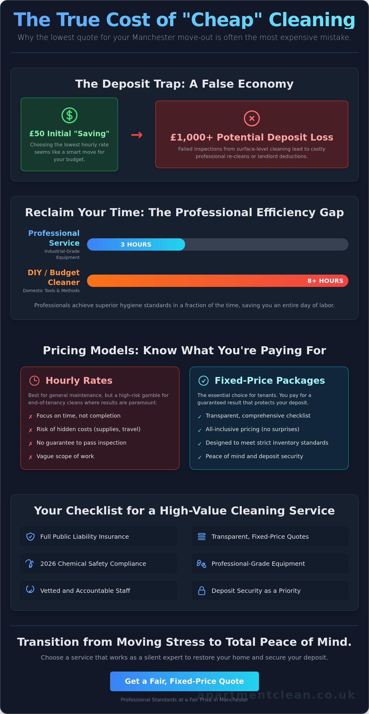 Cheap Cleaning: How to Find Real Value Without Risking Your Deposit