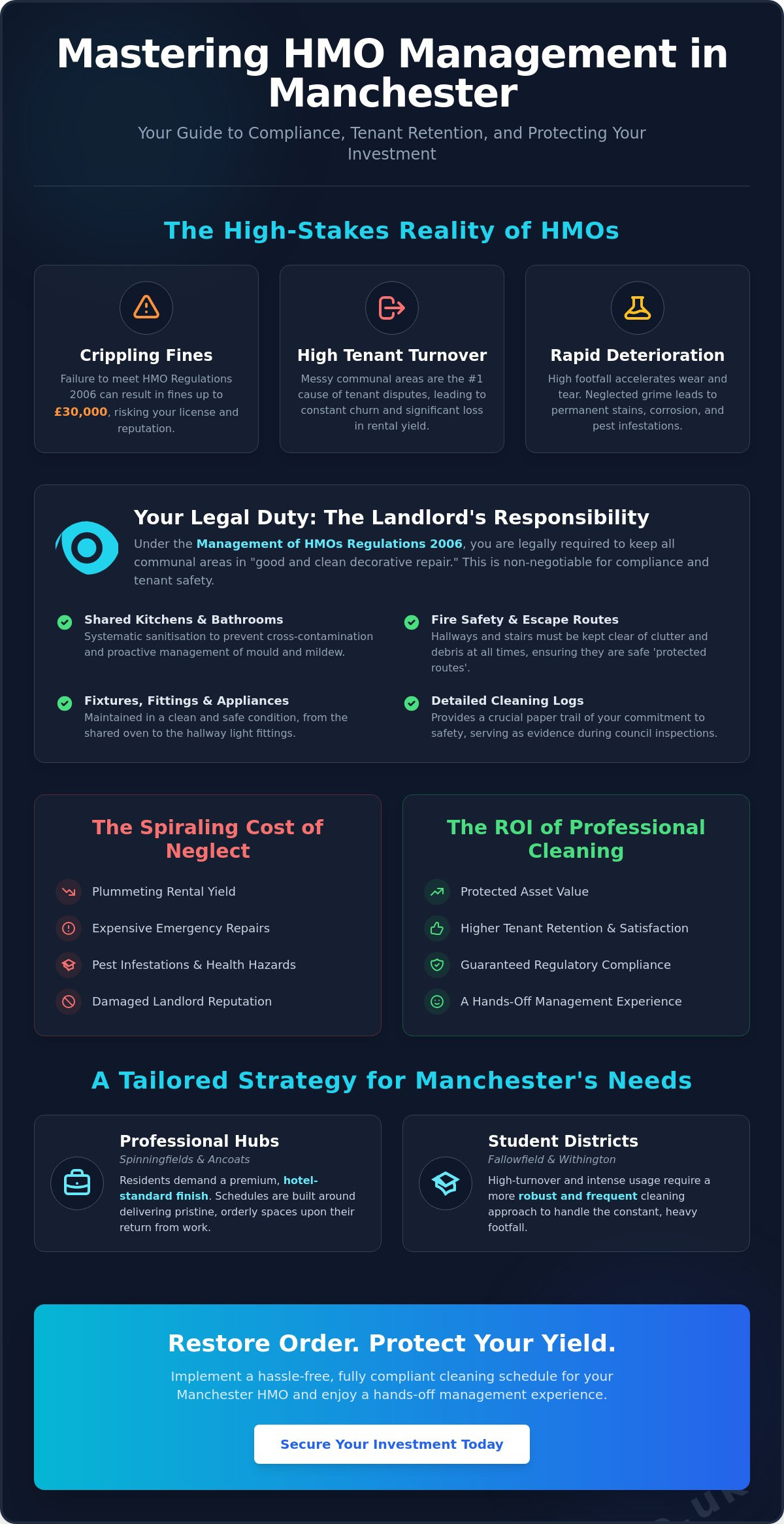 HMO Cleaning Manchester: The 2026 Landlord’s Guide to Pristine Shared Living