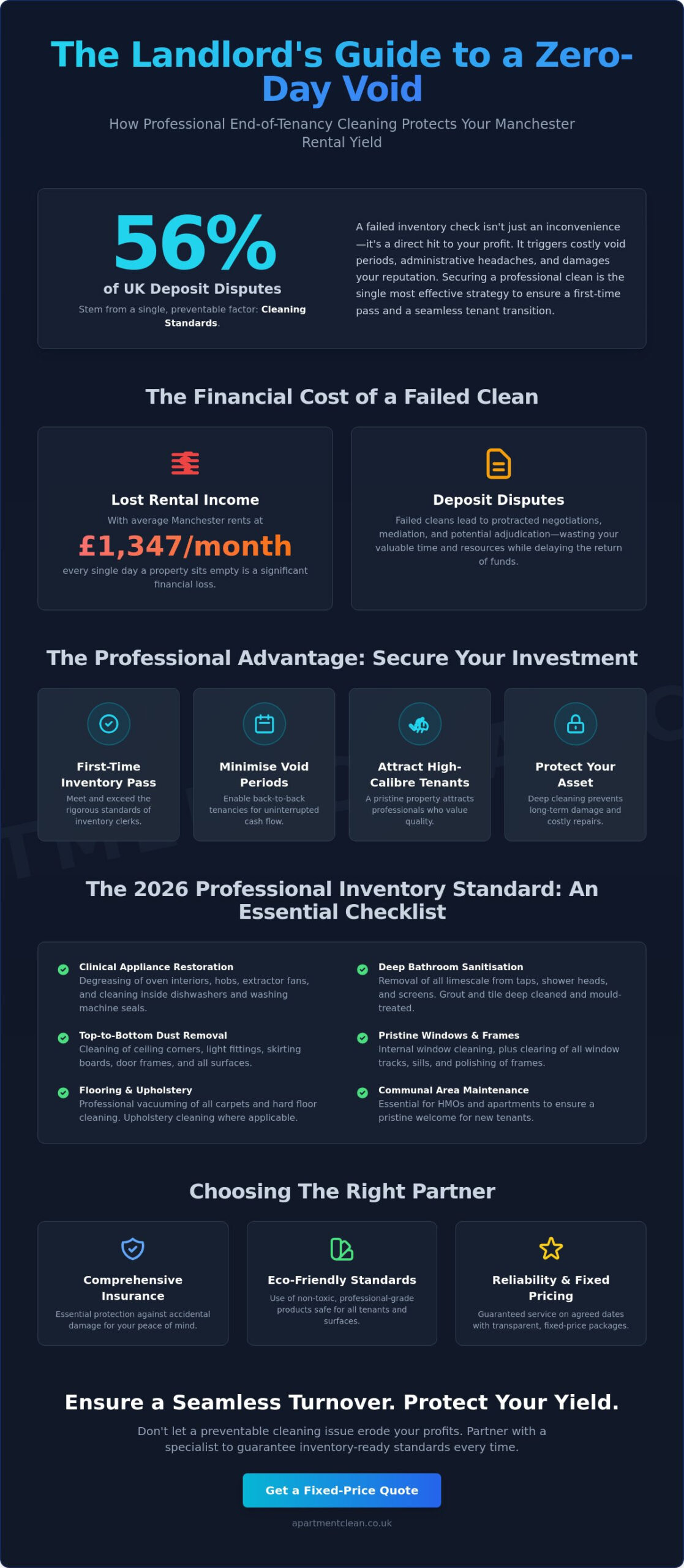 Landlord End of Tenancy Cleaning Manchester: Protecting Your Rental Yield in 2026