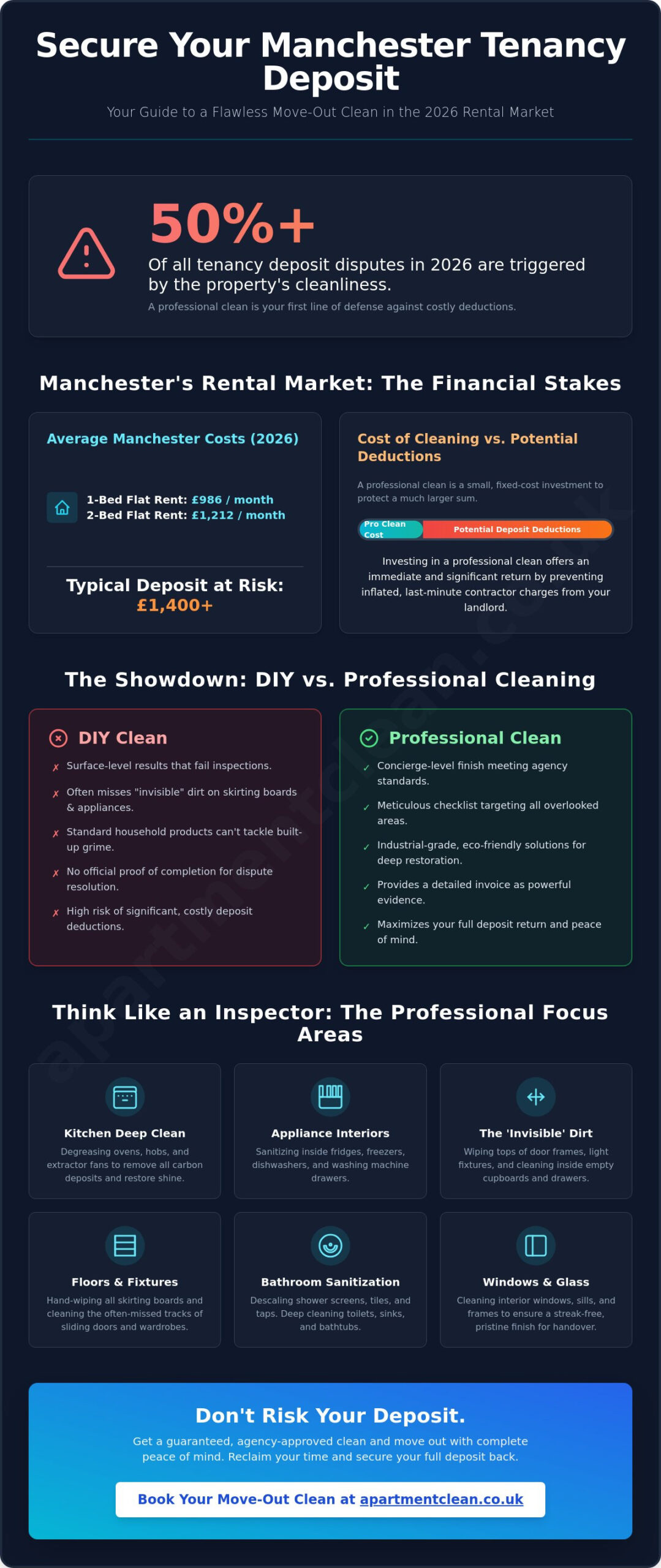 Move Out Cleaning Service Manchester: The 2026 Deposit Recovery Guide