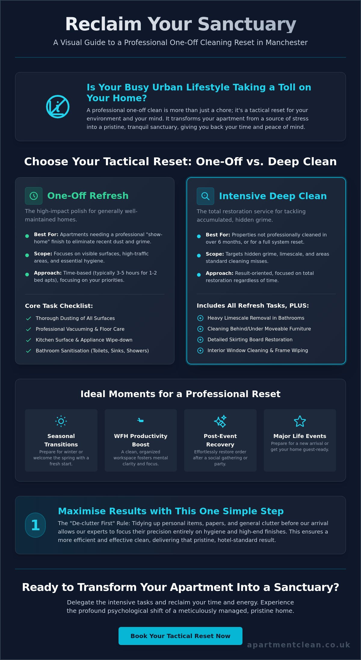 One Off Cleaning Manchester: A Professional Reset for Your Apartment
