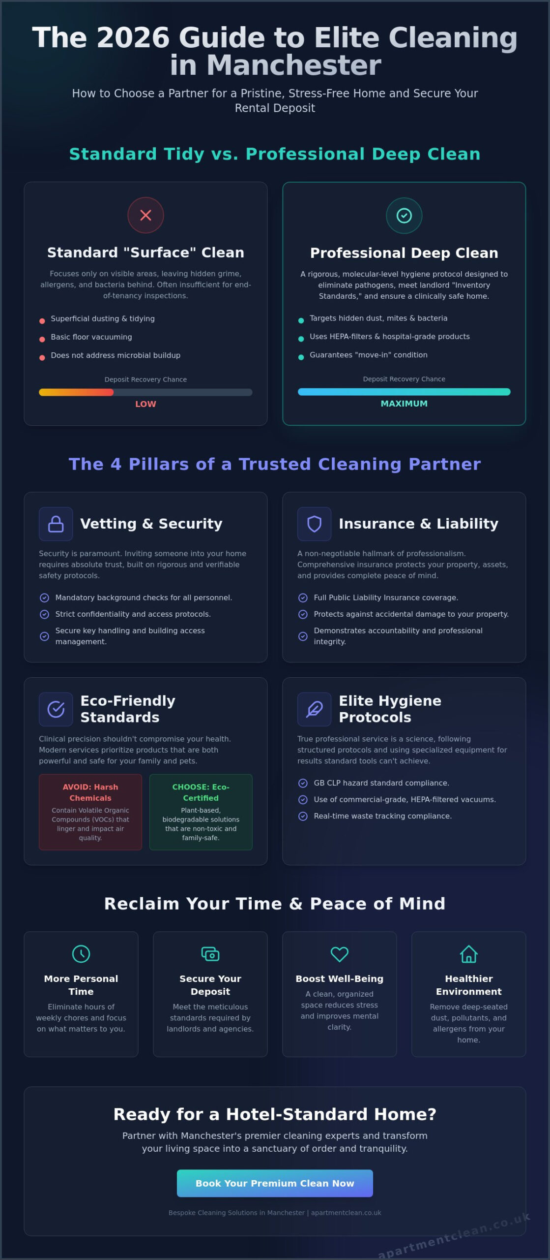 Professional Cleaning Services in Manchester UK: The 2026 Premium Guide