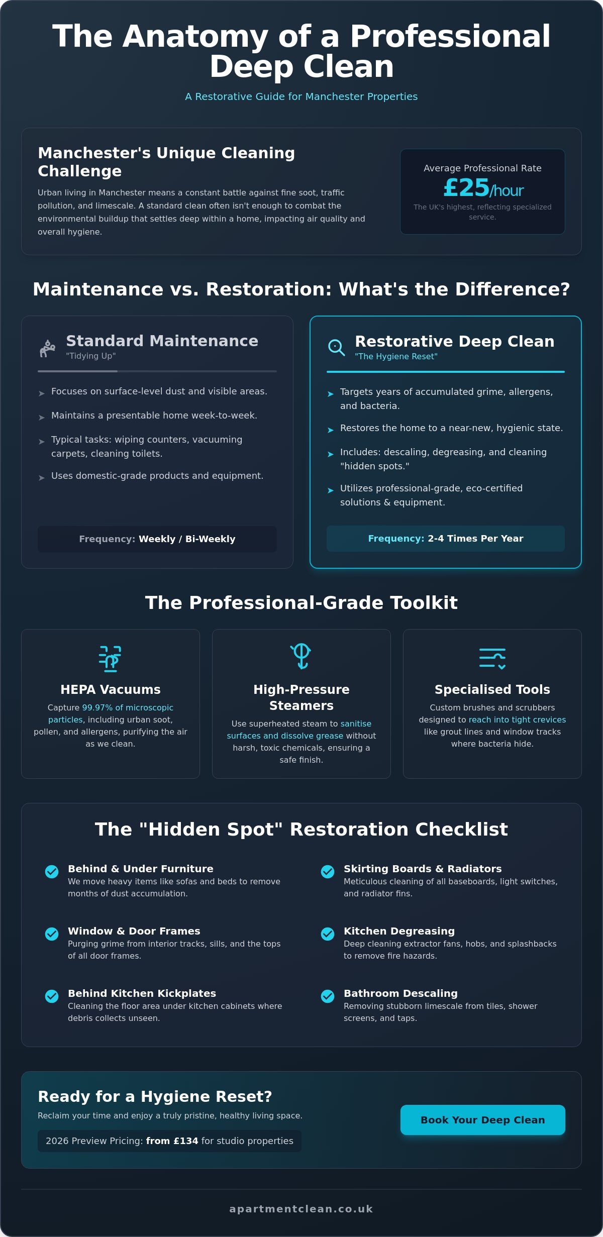 Professional Deep Cleaning Manchester: The Ultimate 2026 Home Restoration Guide