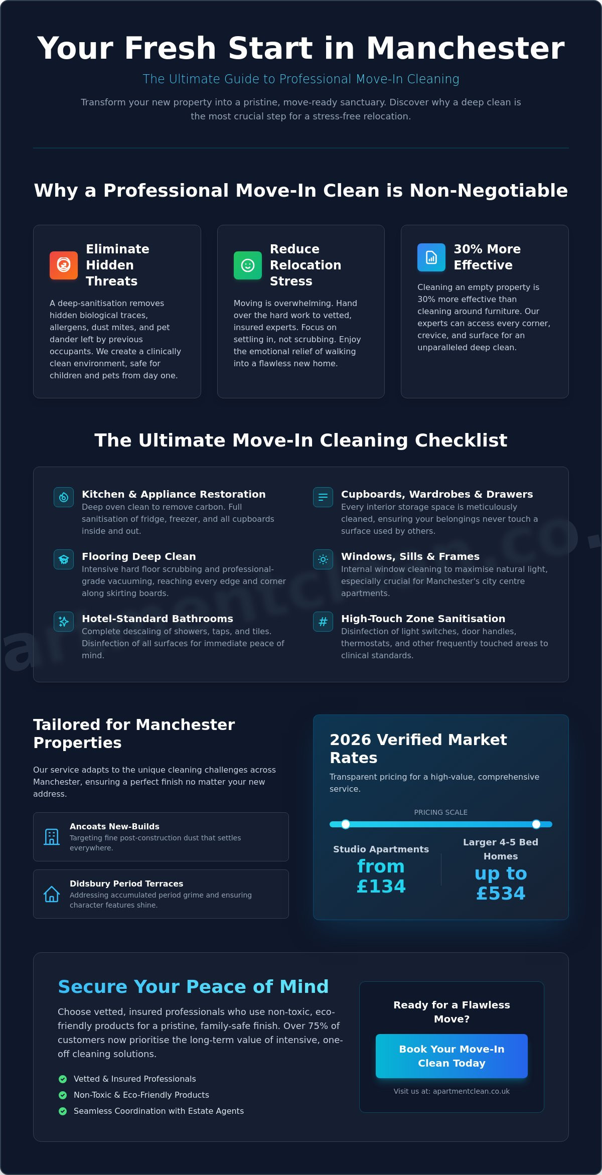 Professional Move In Cleaning Manchester: Start Fresh in Your New Home