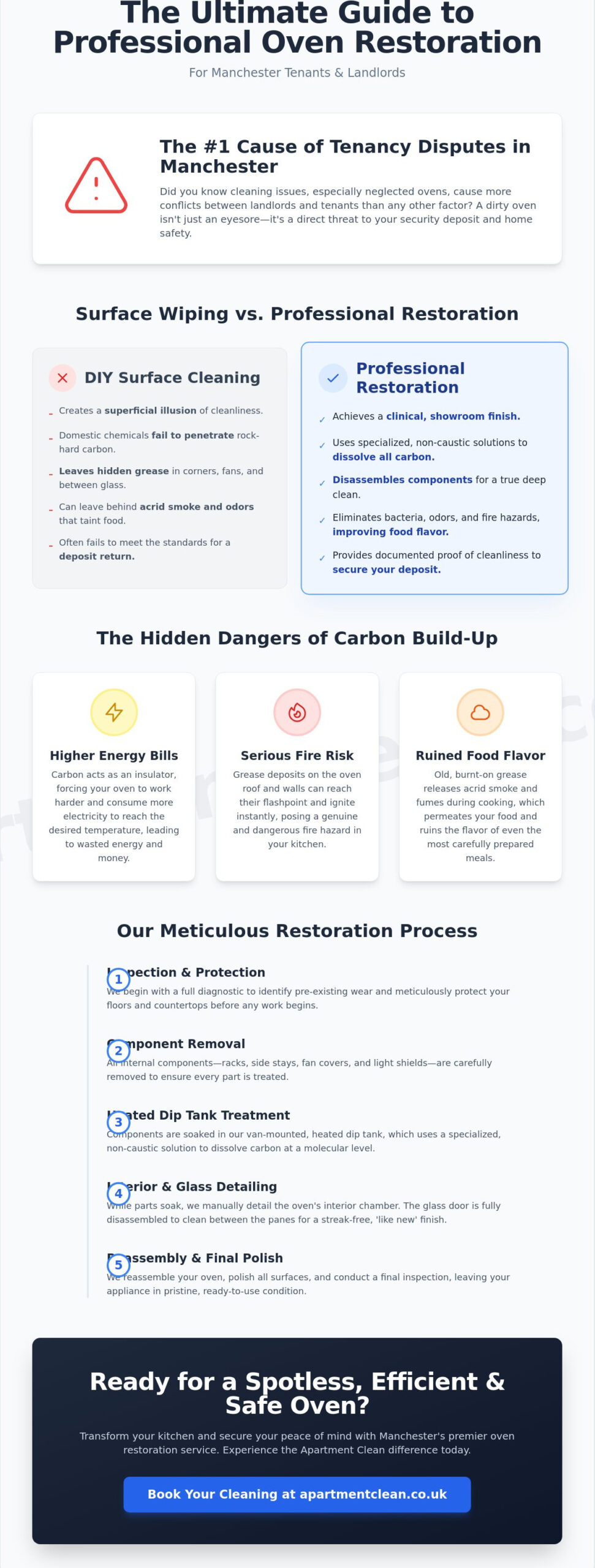 Professional Oven Cleaning Manchester: The Ultimate 2026 Restoration Guide