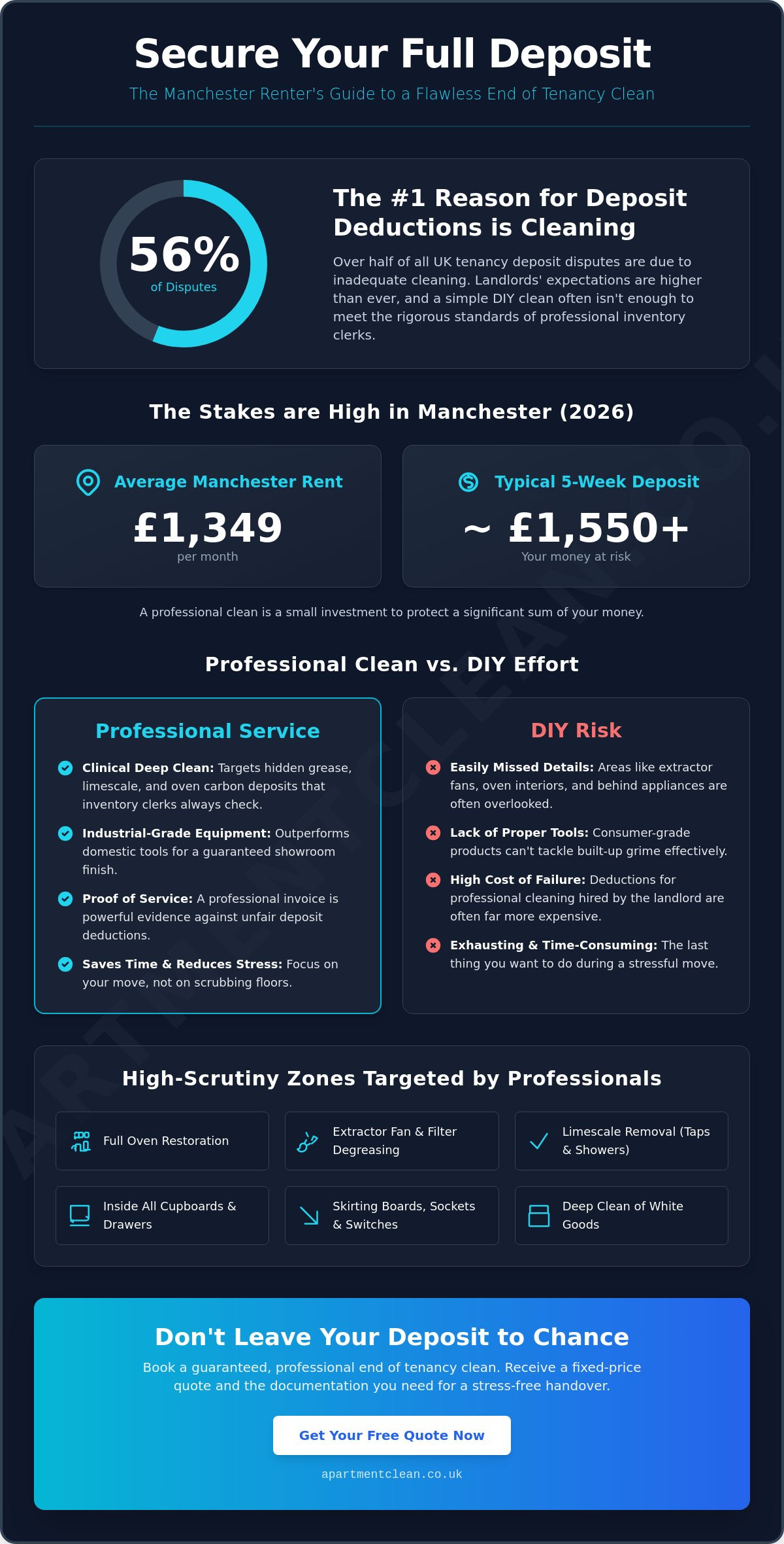 End of Tenancy Clean Near Me: Expert Move-Out Services in Manchester (2026)