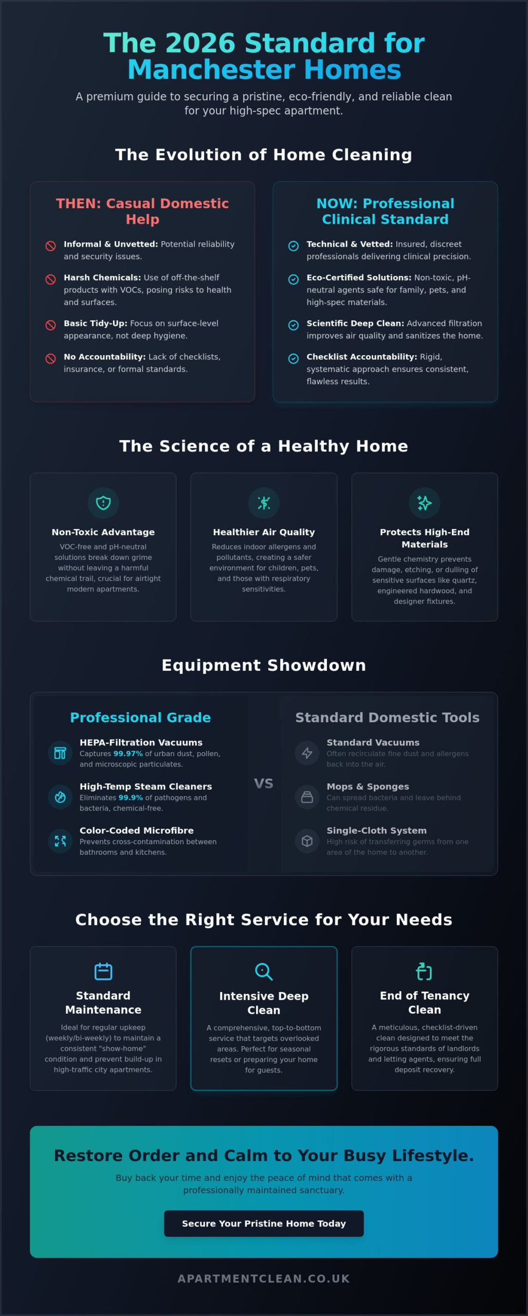 Professional House Cleaning Services in Manchester: The 2026 Premium Guide