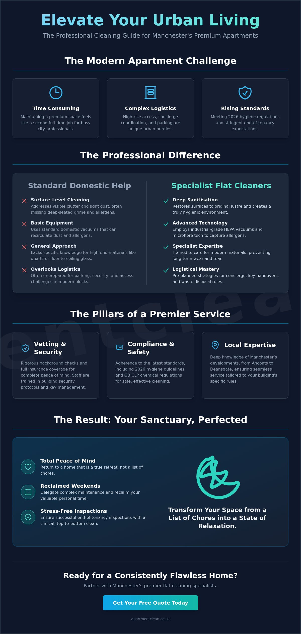 Flat Cleaners in Manchester: The 2026 Guide to Professional Apartment Care