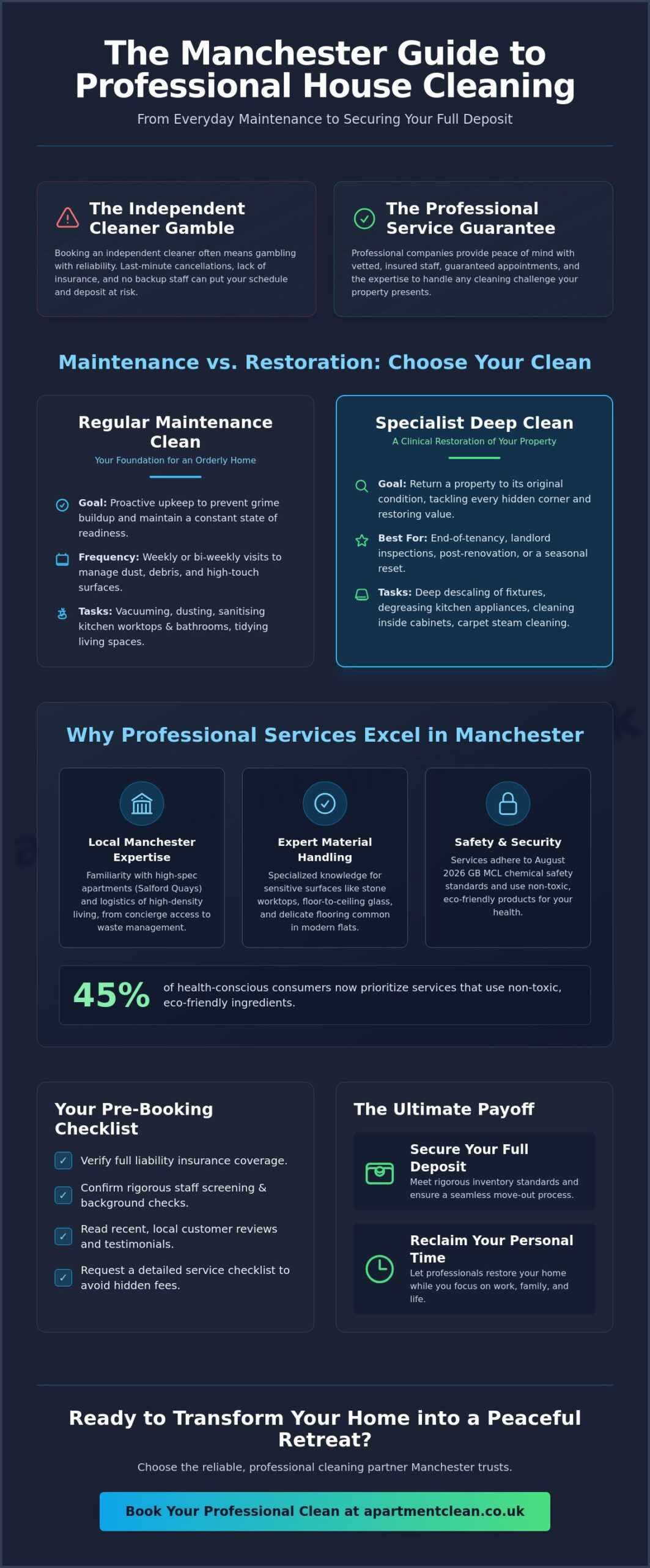 House Cleaners Near Me: Finding Trusted Professional Cleaning in Manchester (2026)