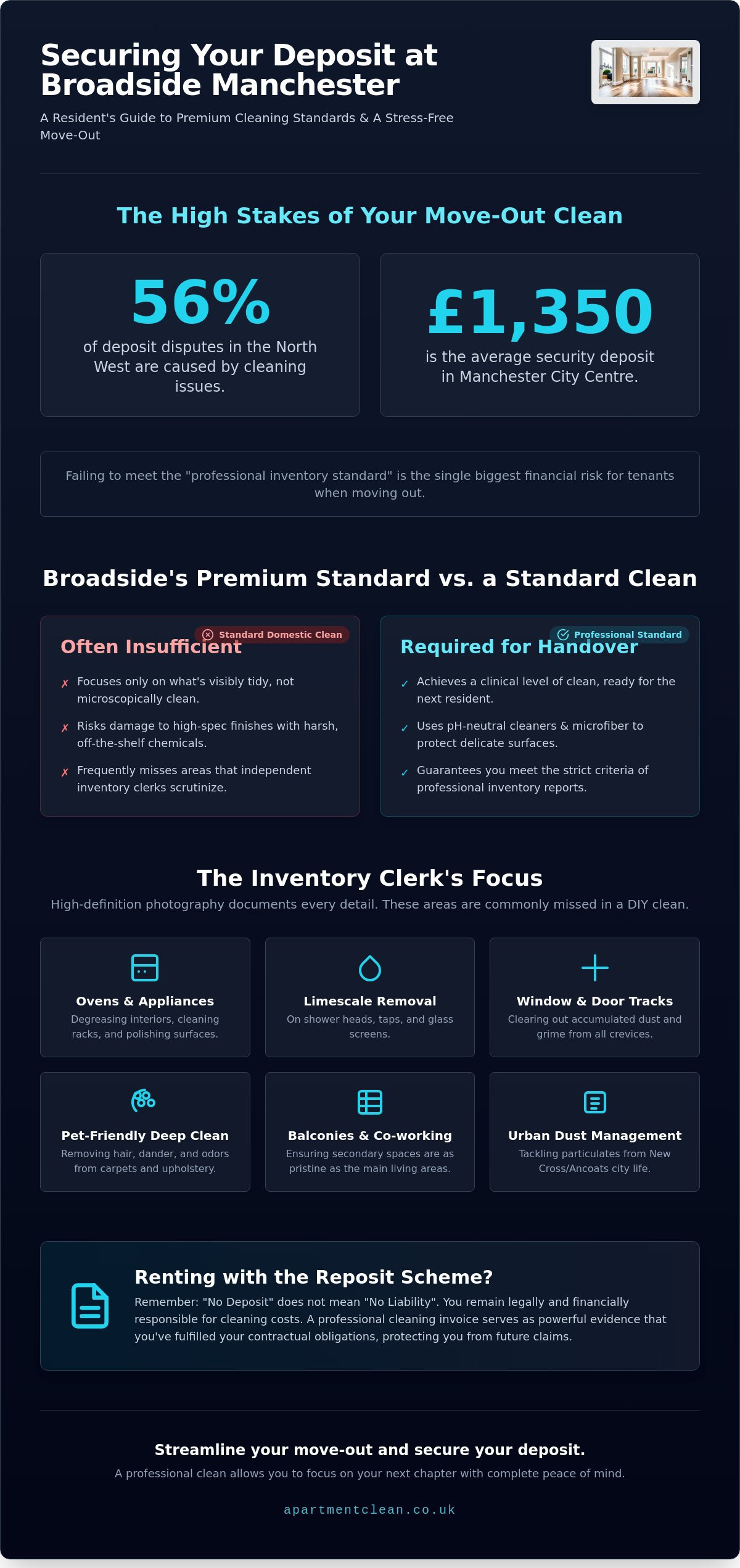 Professional Cleaning for Broadside Manchester Apartments: A Resident’s Guide