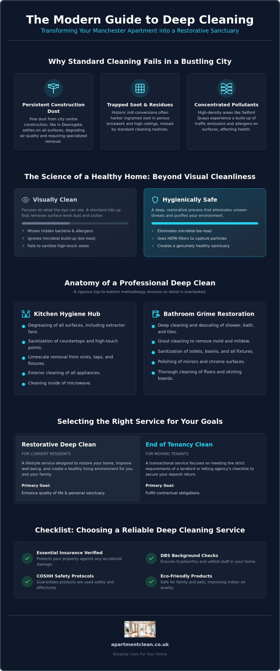 Deep Cleaning Service Manchester: The 2026 Guide to a Restorative Home Reset