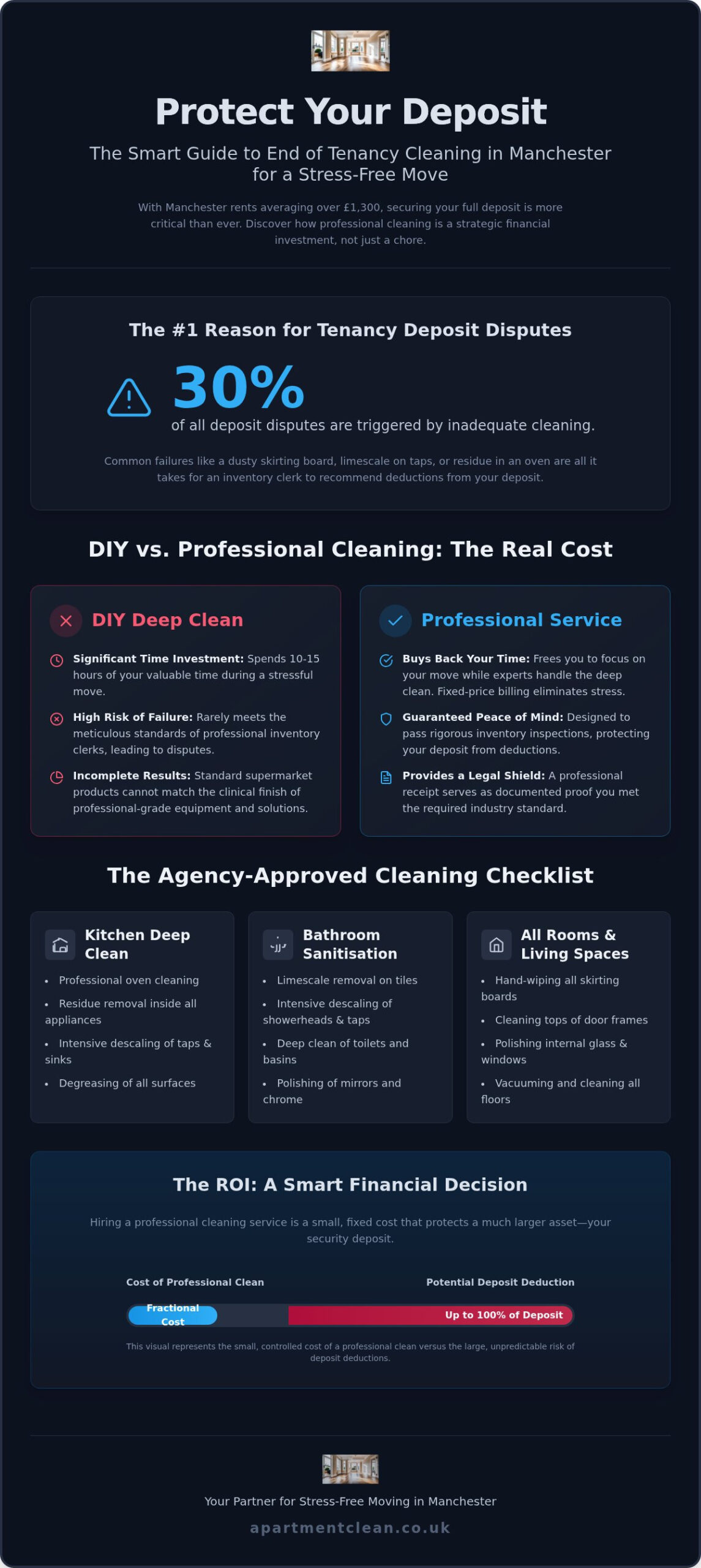 Affordable End of Tenancy Cleaning Manchester: Secure Your Deposit for Less in 2026
